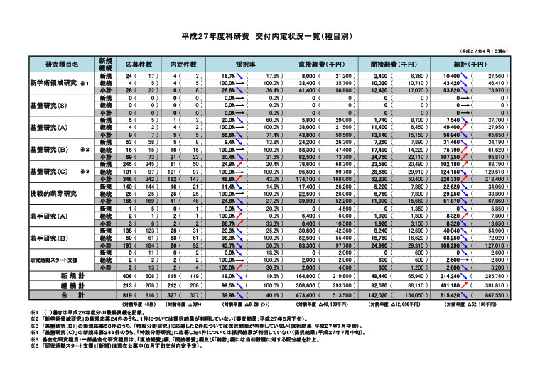 kakenhojyokin27-3