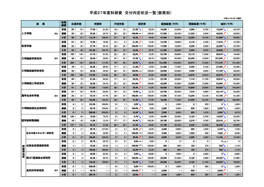 kakenhojyokin27-4