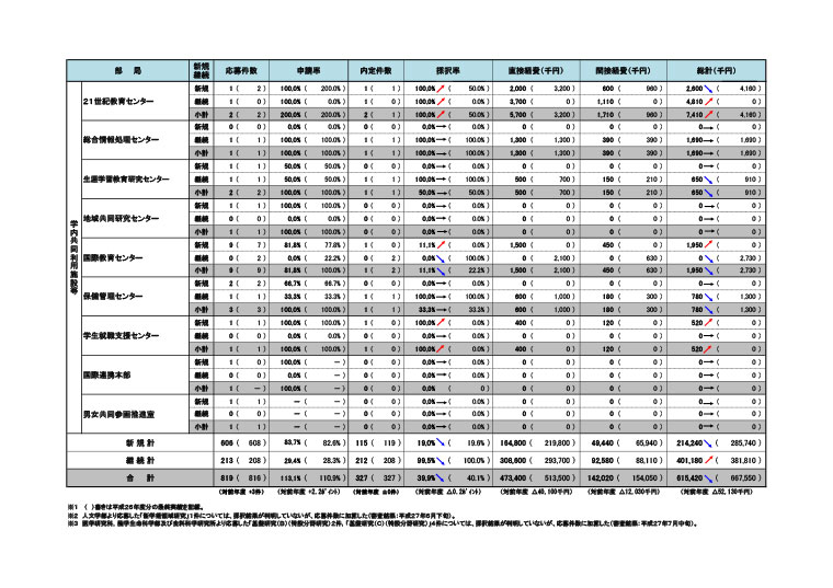 kakenhojyokin27-5