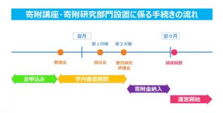 kifukouza_timeschedule