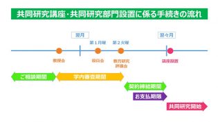 kyoudoukouza_timeschedule