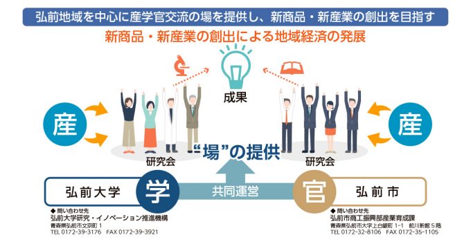 ひろさき産学官連携フォーラム