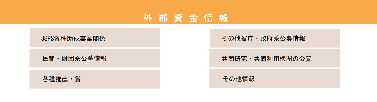 外部資金情報