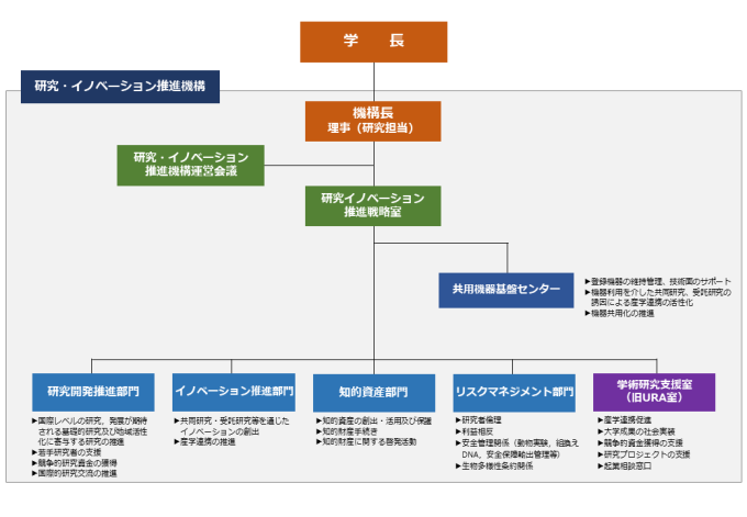 体制図-20230406更新